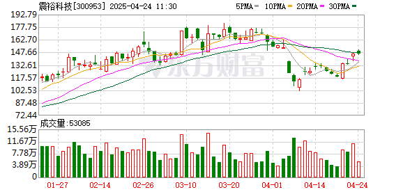 配资平台官网配资 开源证券给予震裕科技买入评级，公司信息更新报告：2024年净利润同比大增494%，致力成为人形机器人“肢体”供应商