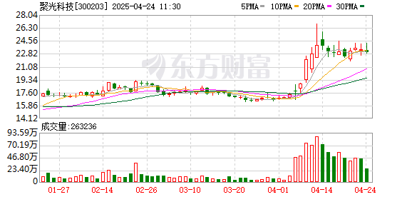 散户配资在线登录 信达证券发布聚光科技研报，24年业绩大幅增长，“4+X”布局打造国产高端分析仪器龙头企业