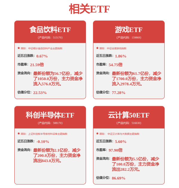 配资世界 多股20%涨停！超150亿元主力资金流入军工股！